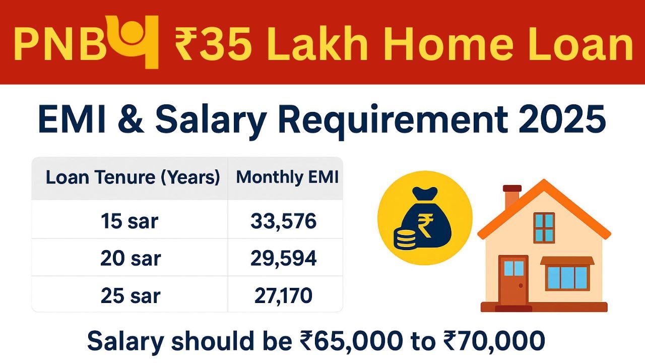 Home Loan